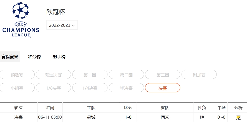 2022-2023 歐冠半決賽完整賽程對陣時間表