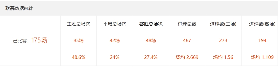 2023 歐聯(lián)杯決賽賽程揭曉，羅馬與塞維利亞巔峰對決