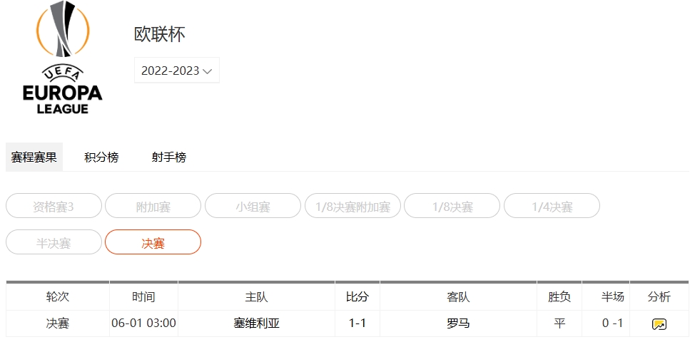 2023 欧联杯决赛赛程揭晓，罗马与塞维利亚巅峰对决