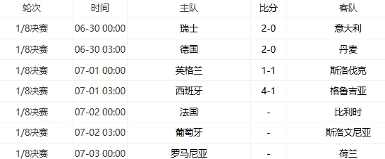 2024 欧洲杯：法国、比利时明日狭路相逢