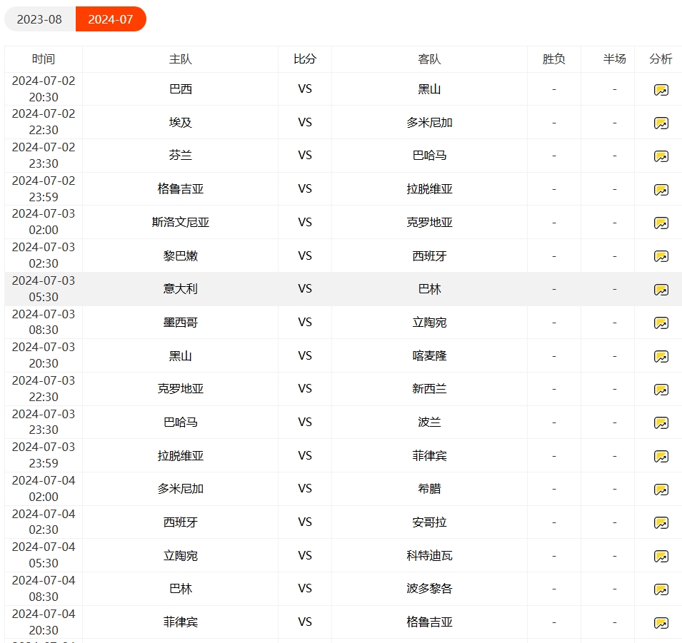 今日奧運(yùn)男籃資格賽：巴西、芬蘭、多米尼加激烈角逐