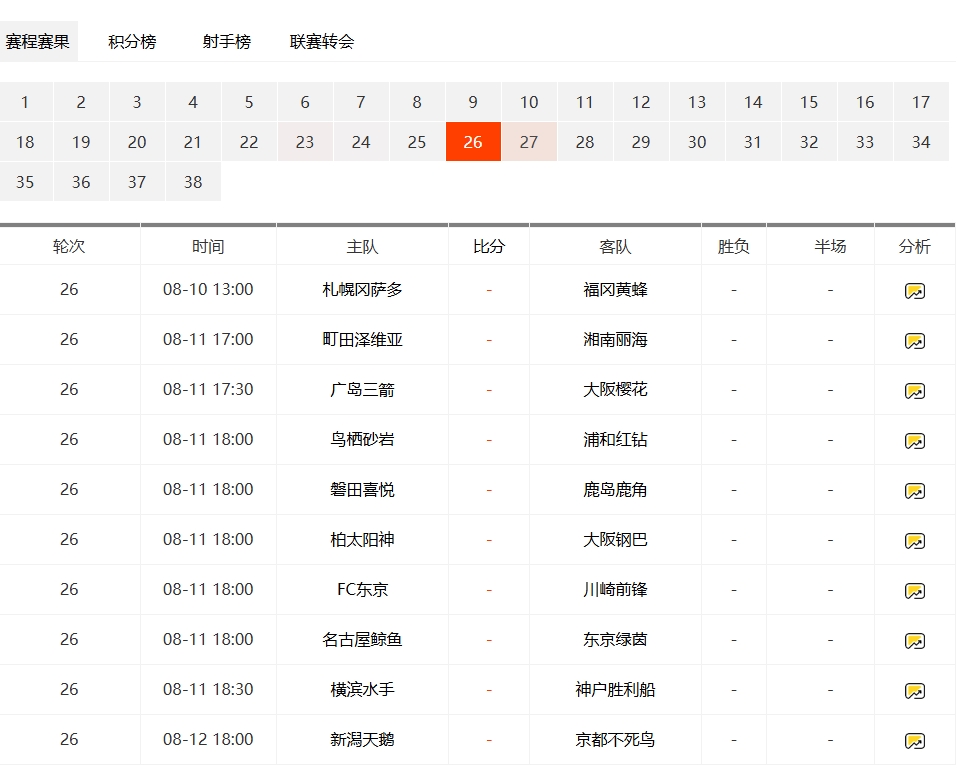 日职联 2024 赛程最新：挂图与今日赛果更新