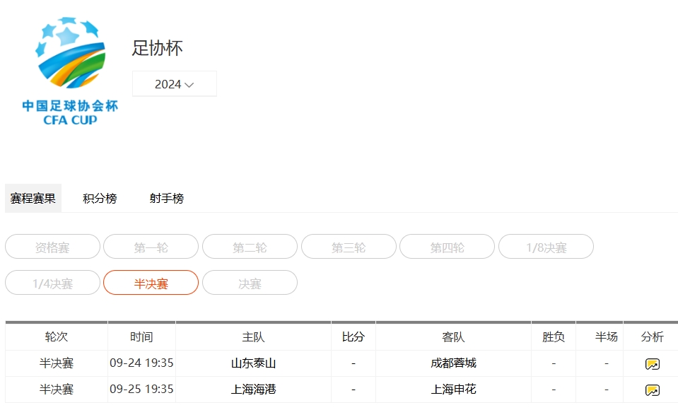 2024 足协杯赛程：决战 11 月 23 日